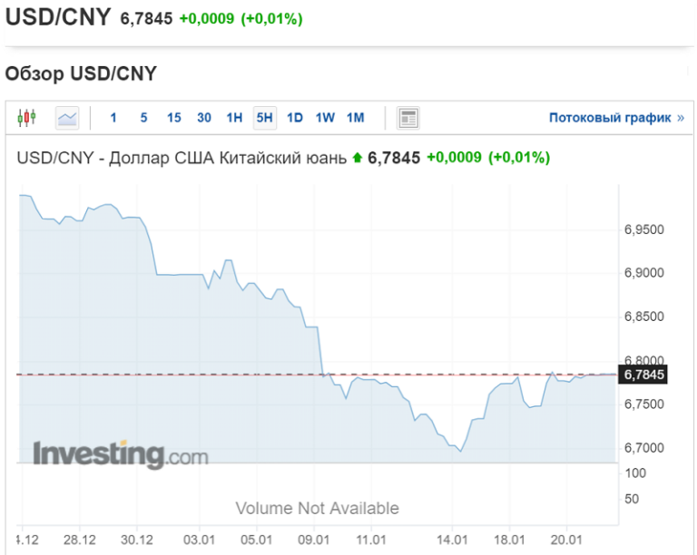 Курс юань 2019