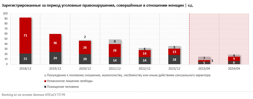 Мракобесие: в Казахстане продолжают воровать невест, несмотря на уголовные дела