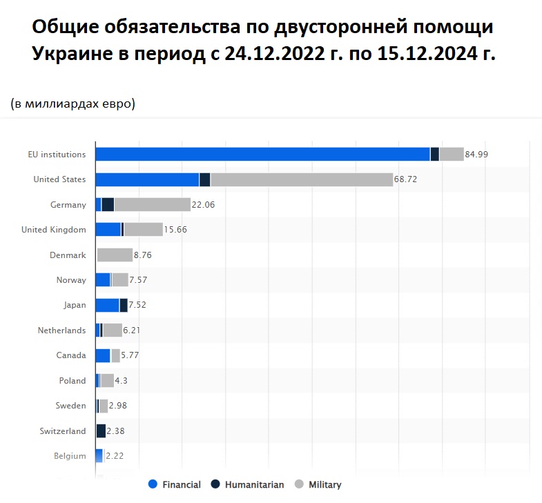 Наращивая вооружение, мир готовится к глобальной войне