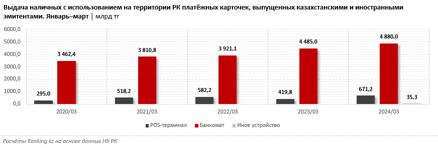 Казахстанцы предпочитают кэш