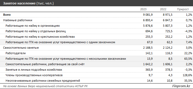 Готовы ли самозанятые казахстанцы выйти из тени?