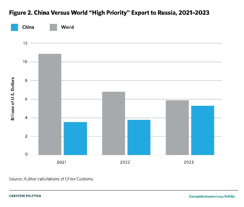 grafik2 Cronos Asia