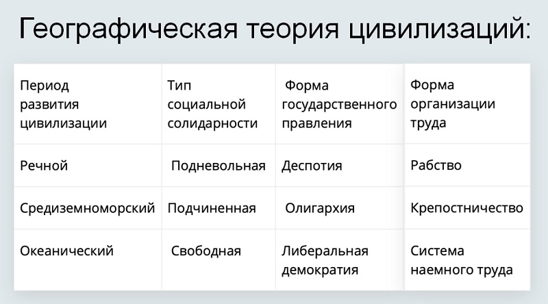 О чем предупреждали Лев Мечников и Лев Гумилев