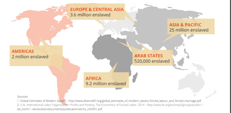 Торговля людьми в 21 веке: в рабстве живут более 50 млн человек