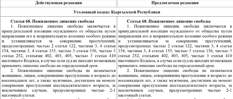 Депутаты Кыргызстана предлагают ужесточить закон в отношении насильников