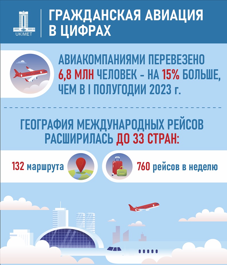 Казахстанская транспортная отрасль в цифрах (инфографика)