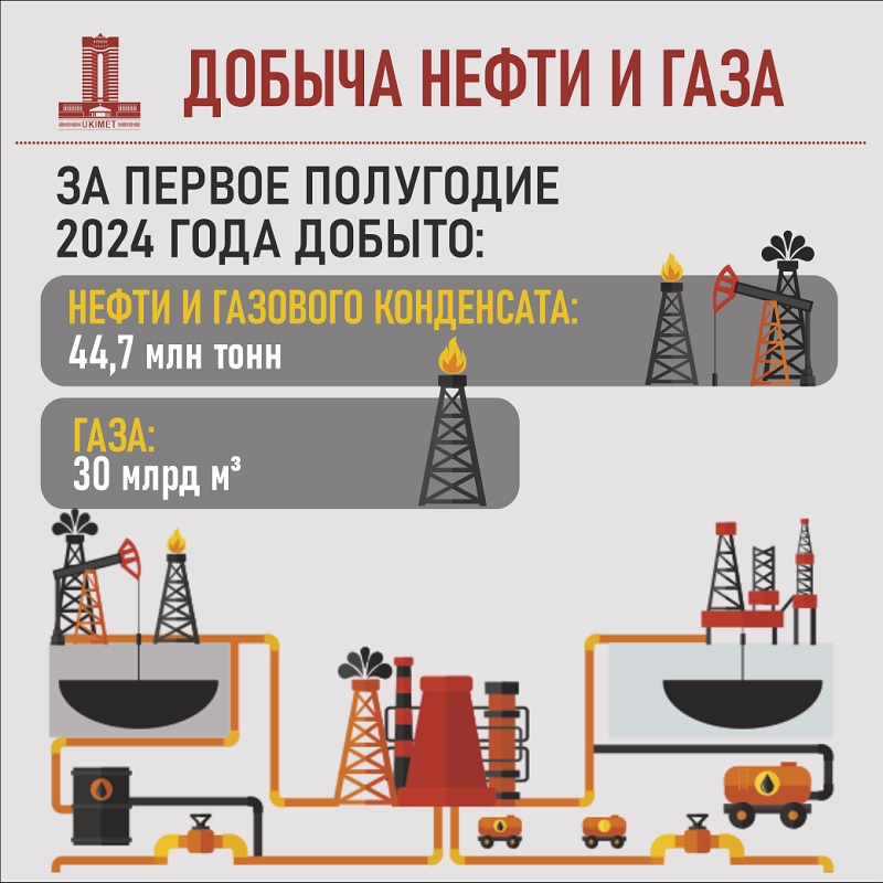 Развитие энергетического сектора РК: ВИЭ, нефть, газ и модернизация инфраструктуры