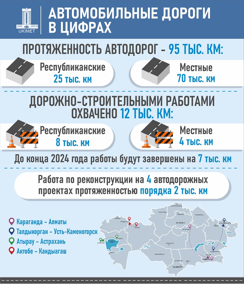 Казахстанская транспортная отрасль в цифрах (инфографика)