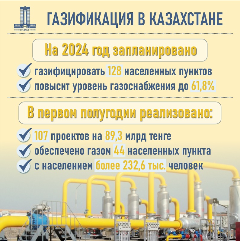 Развитие энергетического сектора РК: ВИЭ, нефть, газ и модернизация инфраструктуры