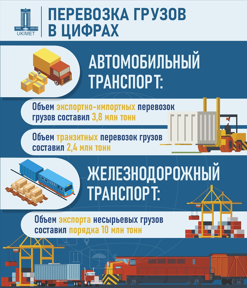 Казахстанская транспортная отрасль в цифрах (инфографика)