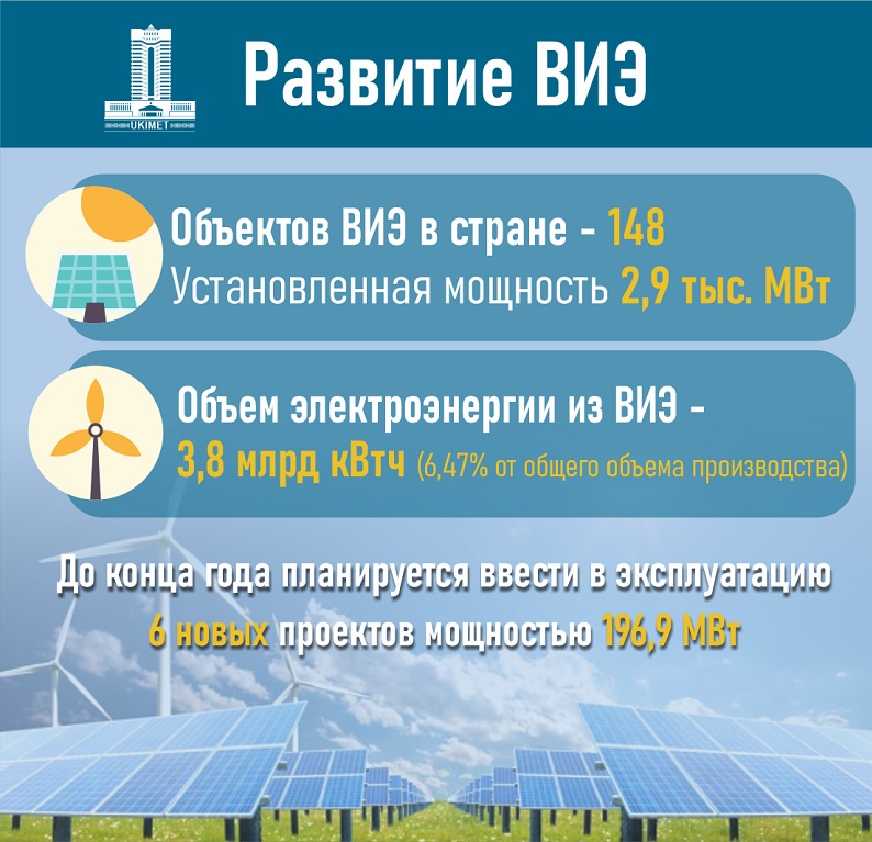 Развитие энергетического сектора РК: ВИЭ, нефть, газ и модернизация инфраструктуры