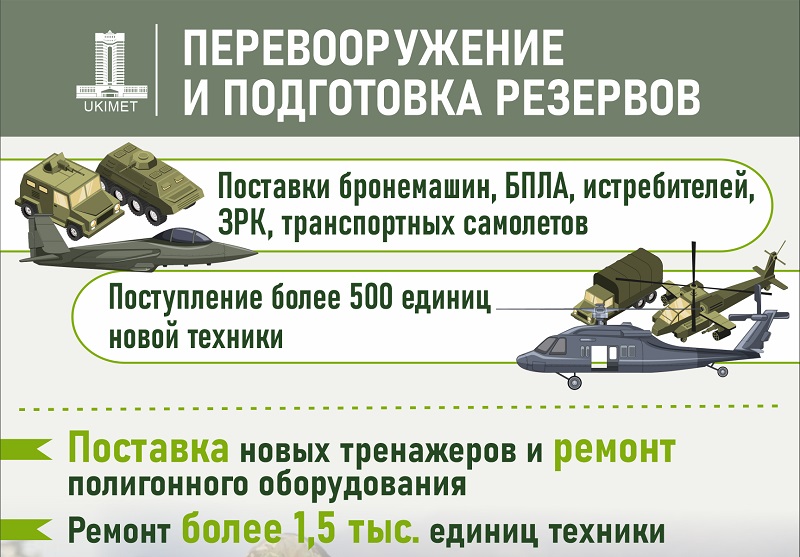 Итоги полугодия: Боеспособна ли казахстанская армия?