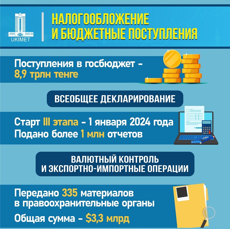 Минфин РК: в первом полугодии в госбюджет поступило 8,9 трлн тенге