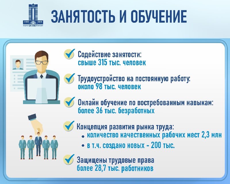 За 6 месяцев выплаты пенсий и пособий в РК составили 2,6 трлн тенге – Минтруда и соцзащиты РК