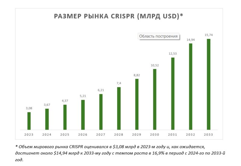 Как инвестору заработать на научных открытиях, которые меняют мир