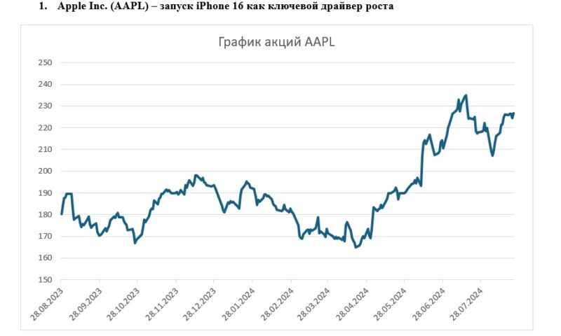 На какие акции стоит обратить внимание в сентябре