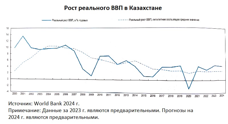 Какова экспортная корзина Казахстана и почему требуется диверсификация маршрутов — часть I