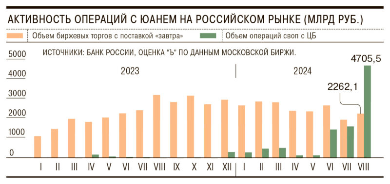 Экономисты рассказали, что будет с курсом юаня в ближайшие месяцы