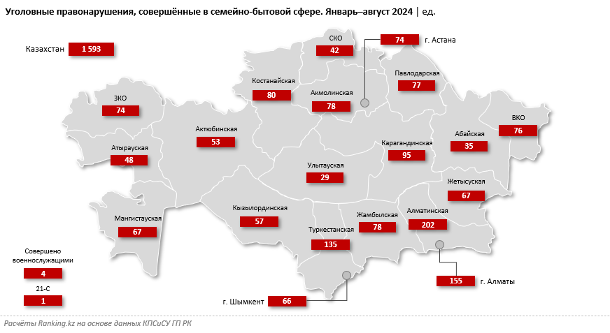 Побои и вред здоровью: в Казахстане выросло количество нарушений в cемейно-бытовой сфере