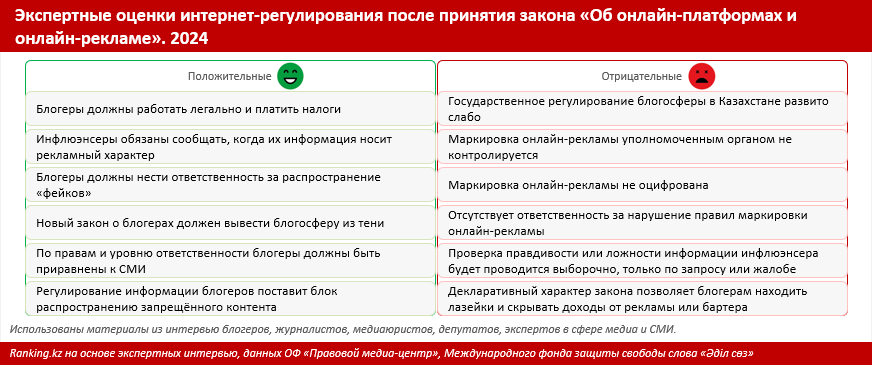 На 2,8 млн тенге оштрафованы казахстанцы за фейки