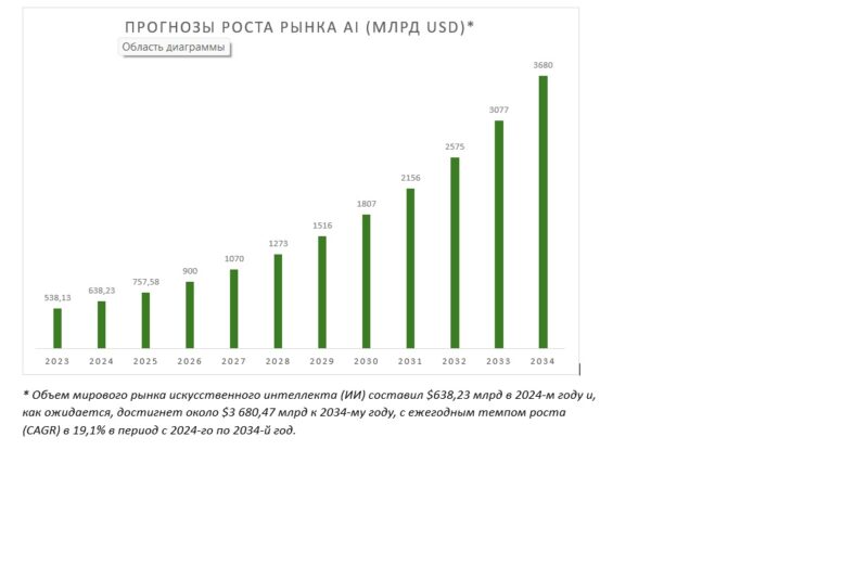 Как инвестору заработать на научных открытиях, которые меняют мир