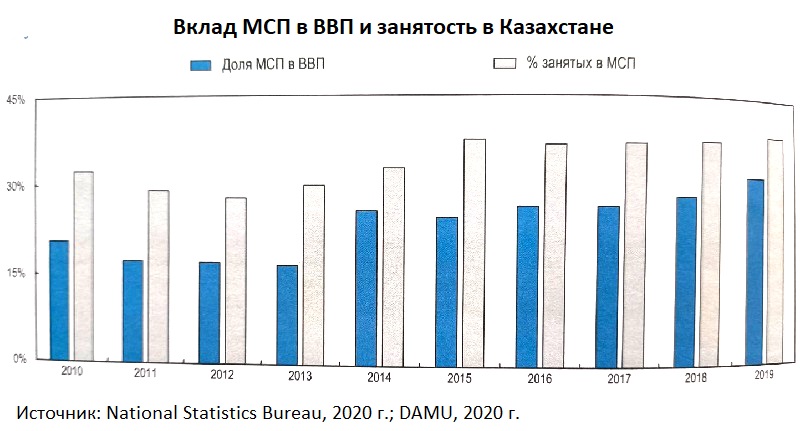 Какова экспортная корзина Казахстана и почему требуется диверсификация маршрутов — часть I