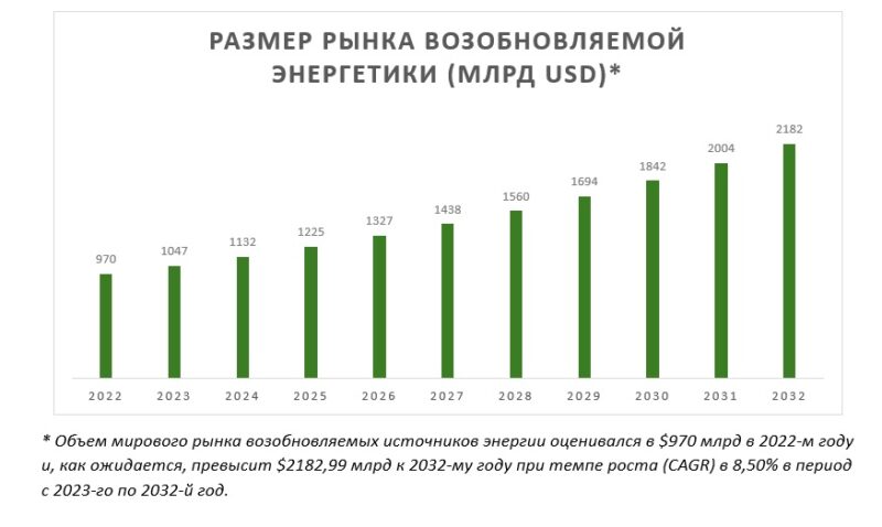 Как инвестору заработать на научных открытиях, которые меняют мир