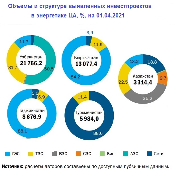 Атомная энергетика в контексте энергетических потребностей и экологических проблем Казахстана