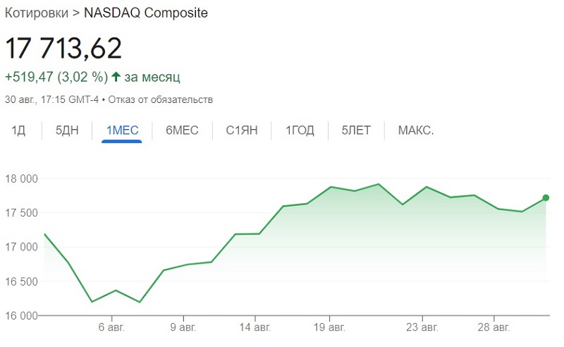 Инвесторы ожидают от ФРС смягчения денежно-кредитной политики