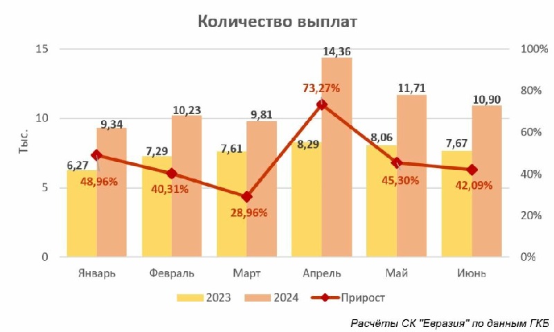 Рейтинг убыточности: стоимость обязательной автостраховки может вырасти