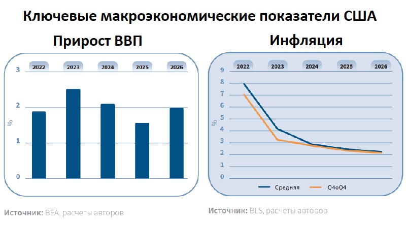 Мировая экономика: тенденция улучшения деловой конъюнктуры