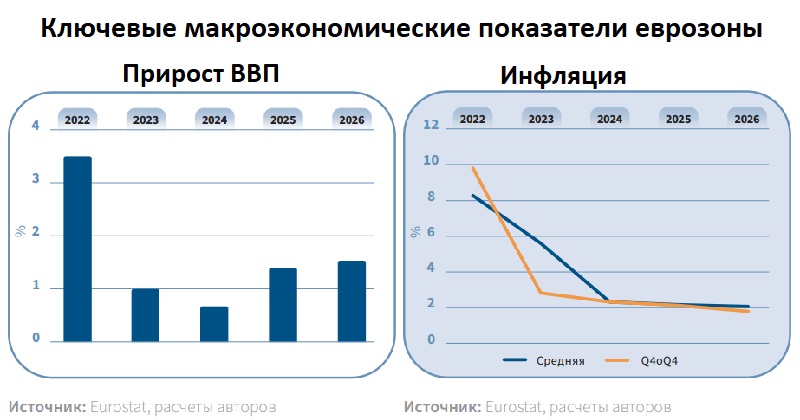 Мировая экономика: тенденция улучшения деловой конъюнктуры