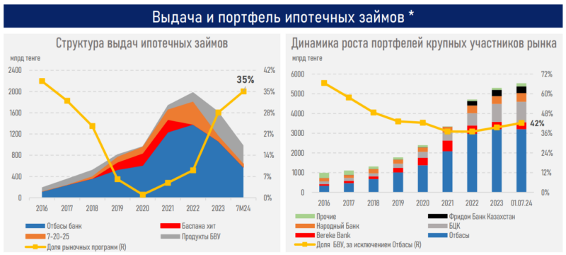 АФК: рынок жилья возвращается к устойчивому росту