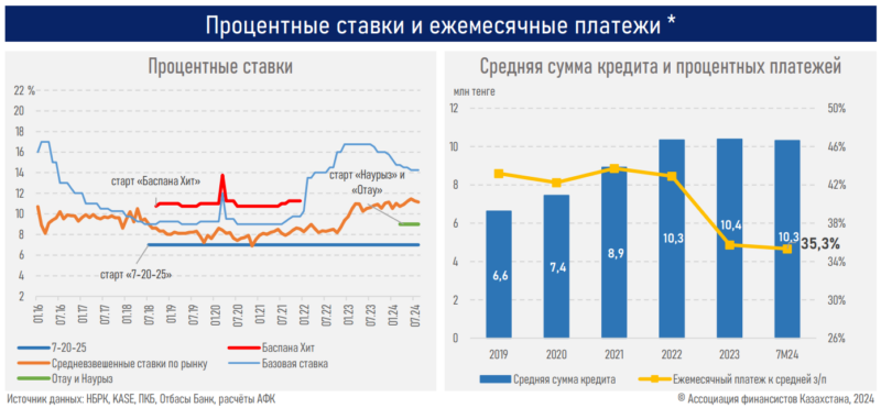 АФК: рынок жилья возвращается к устойчивому росту