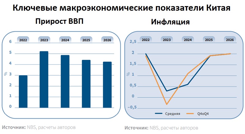 Мировая экономика: тенденция улучшения деловой конъюнктуры