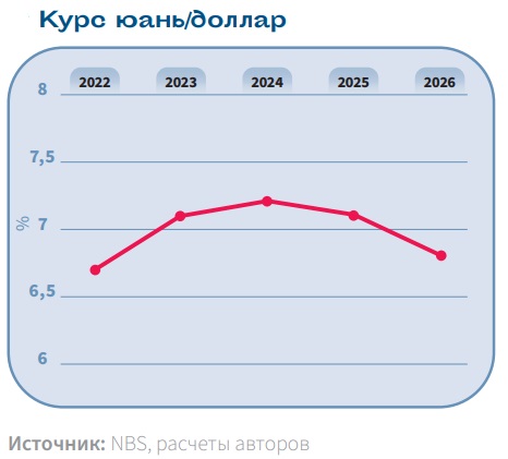 Мировая экономика: тенденция улучшения деловой конъюнктуры