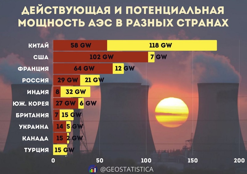 Атомная энергетика в контексте энергетических потребностей и экологических проблем Казахстана