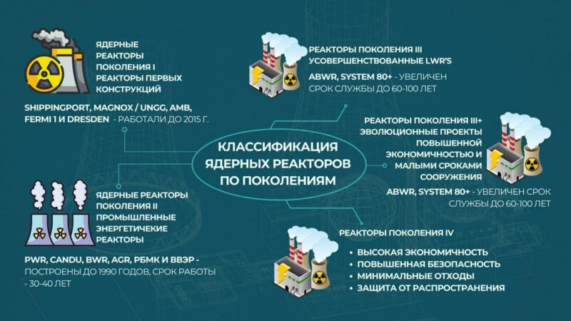 В Казахстане обсудили строительство АЭС через призму мировой экономики