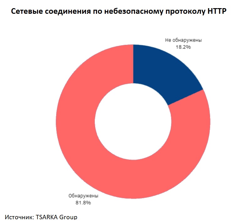 Топ-13 пунктов безопасности: защищены ли мобильные приложения банков от мошенников