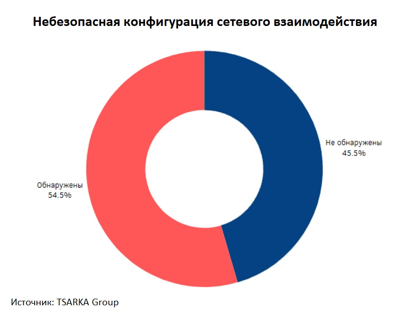 Топ-13 пунктов безопасности: защищены ли мобильные приложения банков от мошенников