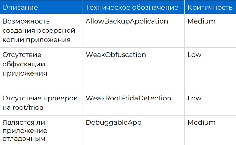 Топ-13 пунктов безопасности: защищены ли мобильные приложения банков от мошенников