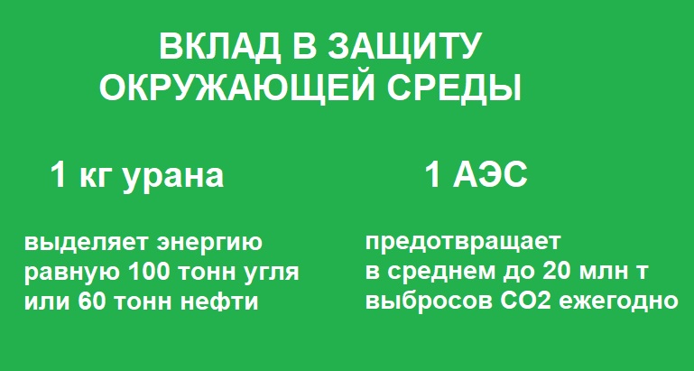 Атомная энергетика в контексте энергетических потребностей и экологических проблем Казахстана