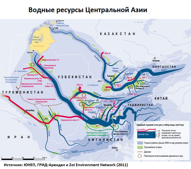 Куда направлены инвестиции ЕАБР и что мешает консорциуму стран ЦА – Азамат Тюлеубай