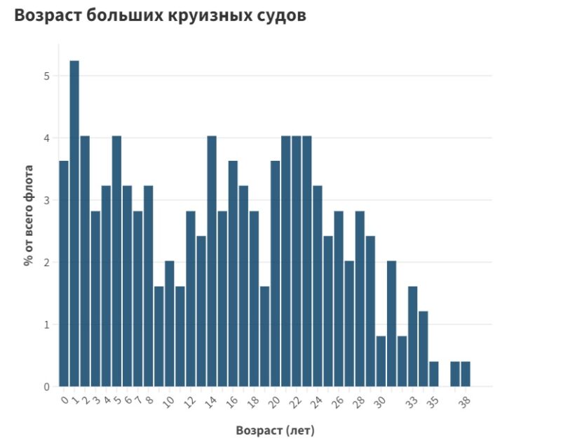 Нефть из сумрака: что собой представляет российский теневой флот