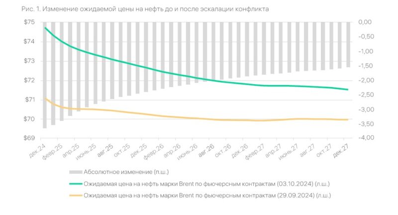 Эскалация на Ближнем Востоке: мир на пороге нового кризиса?