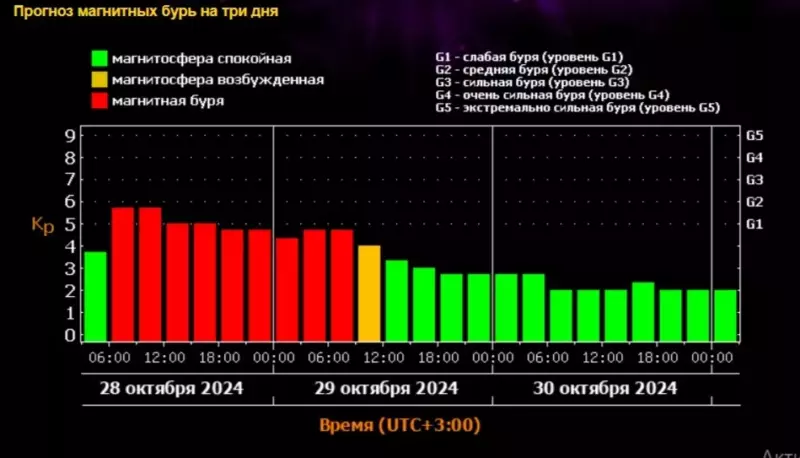 Мощная магнитная буря обрушилась на Землю