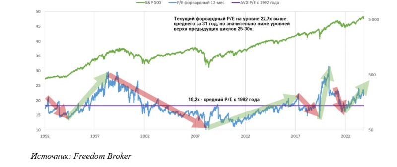 Тенденции американского фондового рынка: достигли ли мы пика?