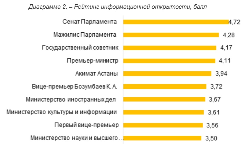 Рейтинг политической элиты Казахстана: лидеры и аутсайдеры