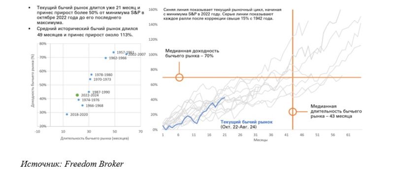 Тенденции американского фондового рынка: достигли ли мы пика?