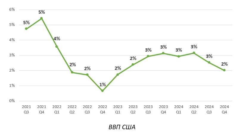 Аналитика от BCC Invest: базовая ставка и инфляция изменятся